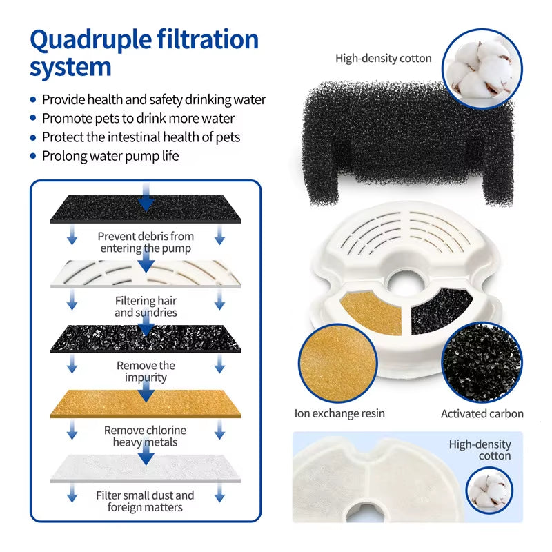 2L Automatic Pet Water Fountain with LED Lighting and USB Connectivity, Featuring Recirculating Filtration System for Cats and Dogs